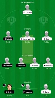South Africa Women U19s vs Australia Women U19s Dream11 Prediction